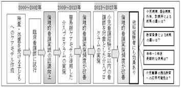 連携協力を検討している方々へ１