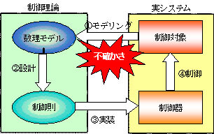 受験を検討している方々へ