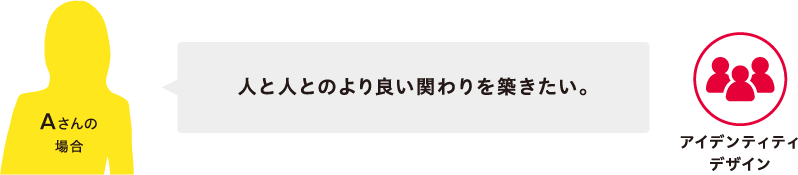 人と人とのより良いかかわりを築きたい。