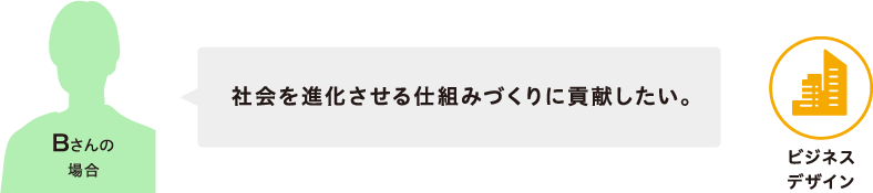 社会を進化させる仕組みづくりに貢献したい。