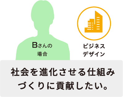 Bさん「社会を進化させる仕組みづくりに貢献したい」