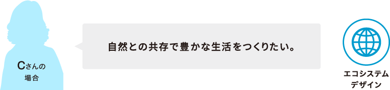 自然との共存で豊かな生活をつくりたい。