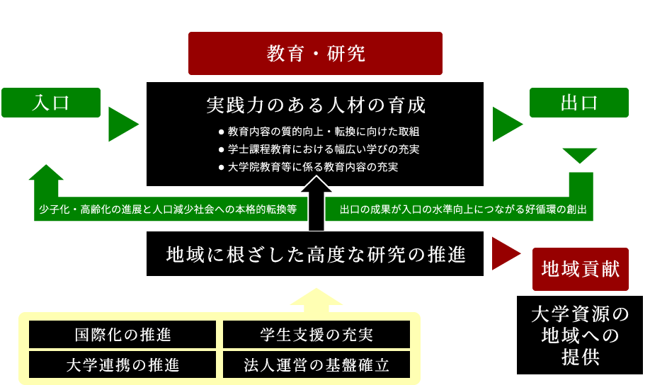 取り組み概要モデル