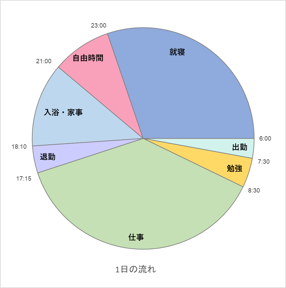 1日のスケジュール