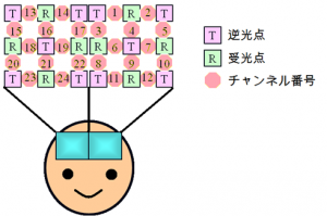 藤巻ゼミ