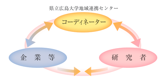 概念図