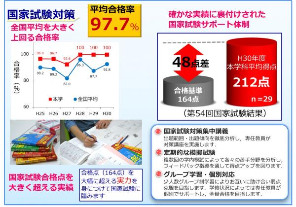 国家試験合格率推移H30