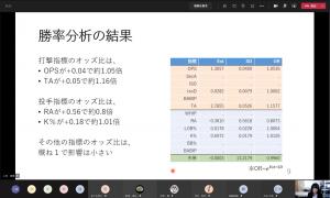 2020年度経営情報学科卒業論文発表会画像1