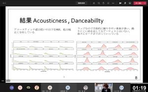 2020年度経営情報学科卒業論文発表会画像2