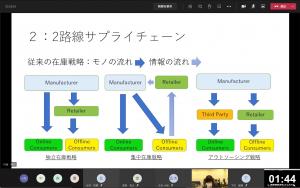 2020年度経営情報学科卒業論文発表会画像3