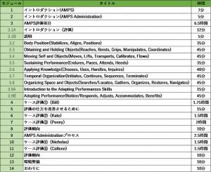 AMPS講習会のカリキュラム表です