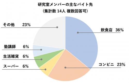 アンケート1