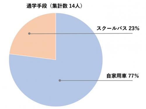 アンケート3