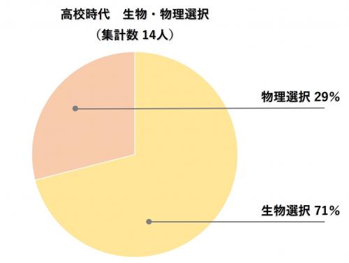 図5高校理科