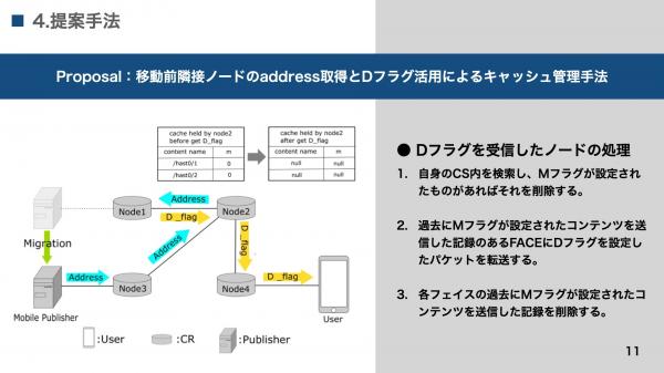 重安研究室受賞記事関連画像1