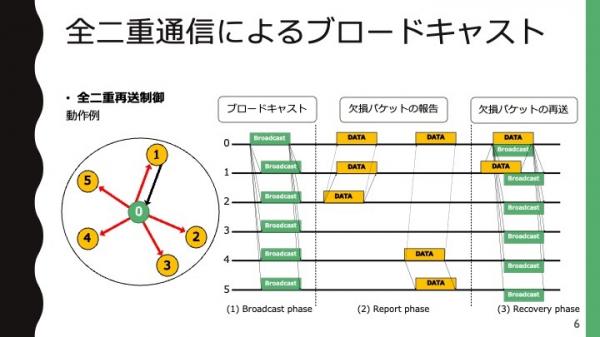 重安研究室受賞記事関連画像2