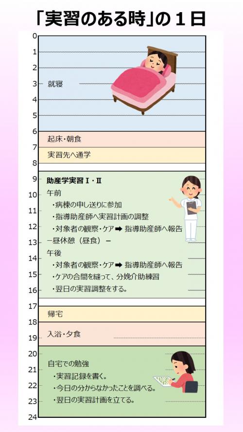 助産学生の「実習のある時」の１日