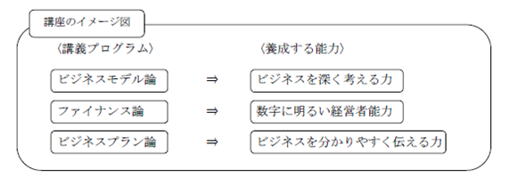 講座のイメージ講座