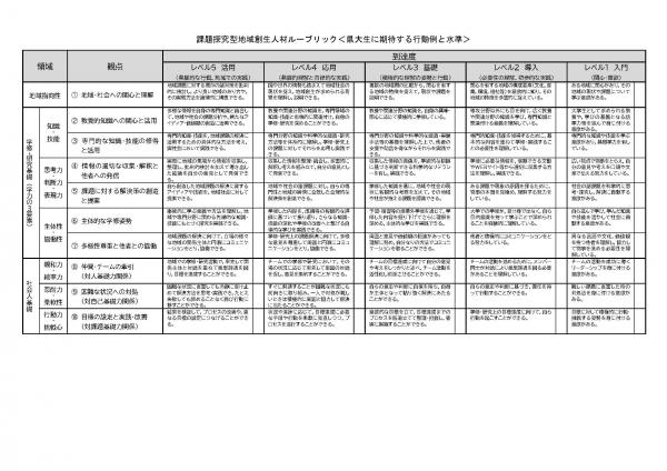 課題探究型地域創生人材ルーブリック