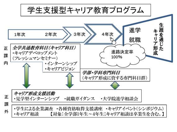 概説図のサムネイル