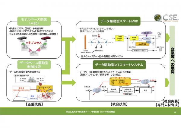 IoT/AI特別講義第７週 スライド画像