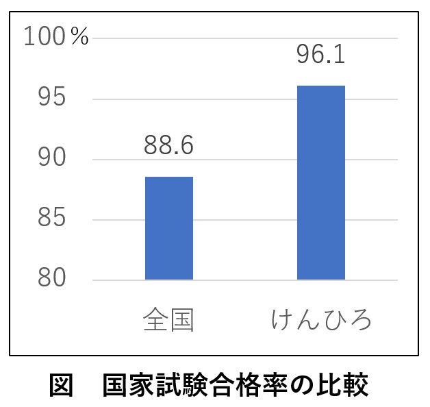 国家試験