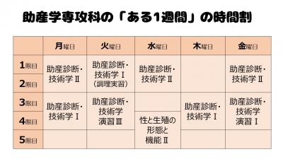 助産学生の「ある1週間」の時間割