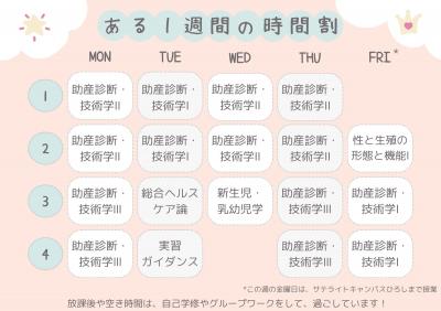 ある１週間の時間割（春）