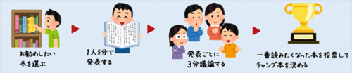 ビブリオバトルの方法