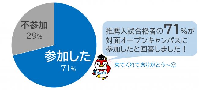 推薦入試