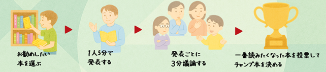 ビブリオバトルとは画像