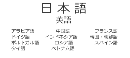 看板_言語