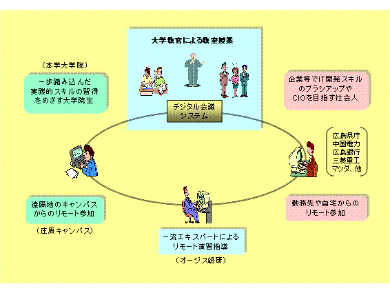 イメージ図