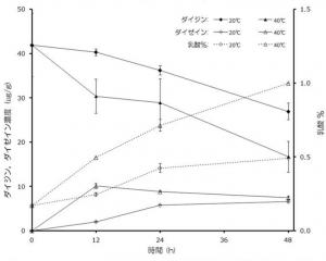 津田論文図