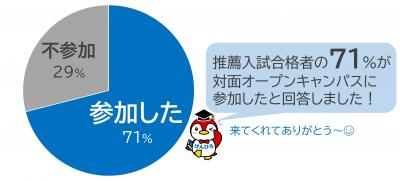 推薦入試
