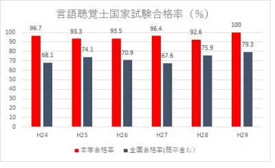 2018ST合格率