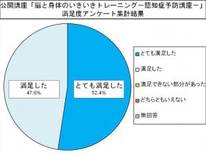 満足度アンケート