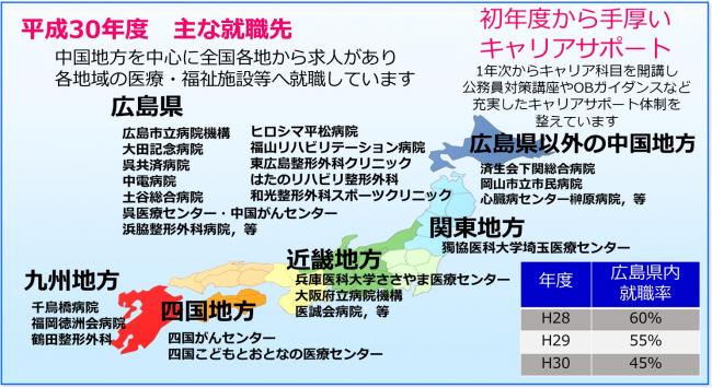 平成30年度　就職先