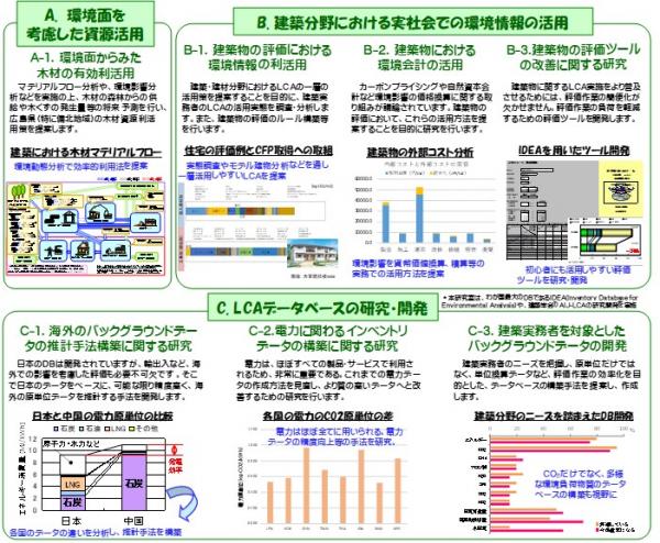 研究室紹介画像01