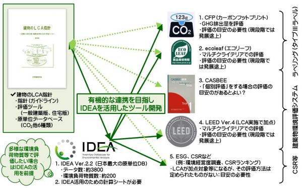 開発のイメージ図01