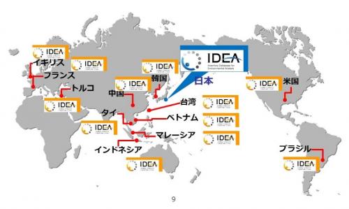 開発イメージ図