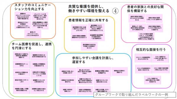 グループワークの成果3