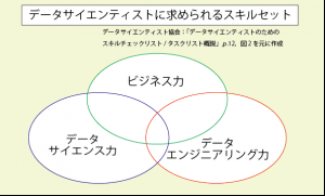 スキルセット図