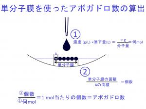 化学実験の様子01