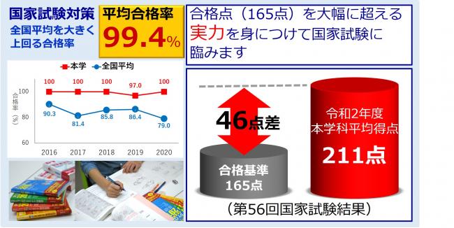 合格率と平均得点