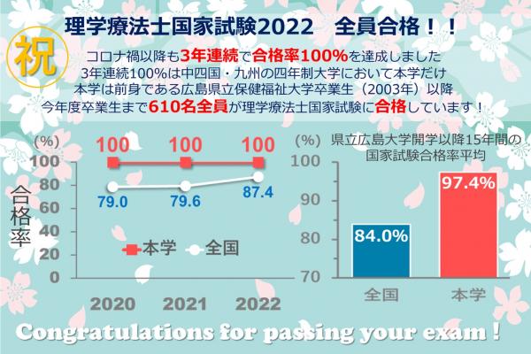 国家試験合格報告2022-4