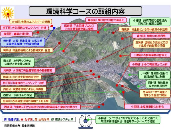 環境科学コースポンチ絵
