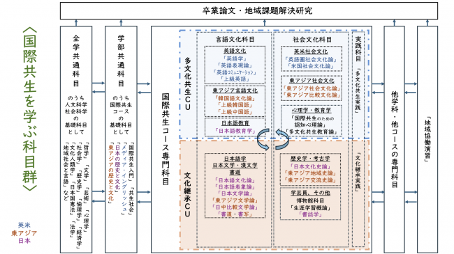カリキュラムイメージ２