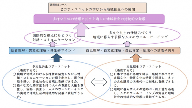 カリキュラムイメージ１
