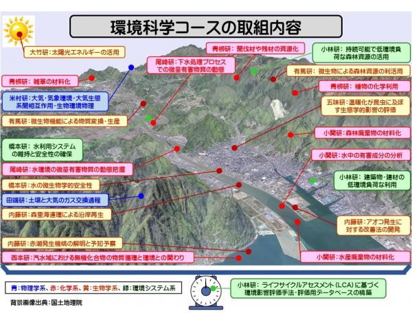 環境科学コースポンチ絵
